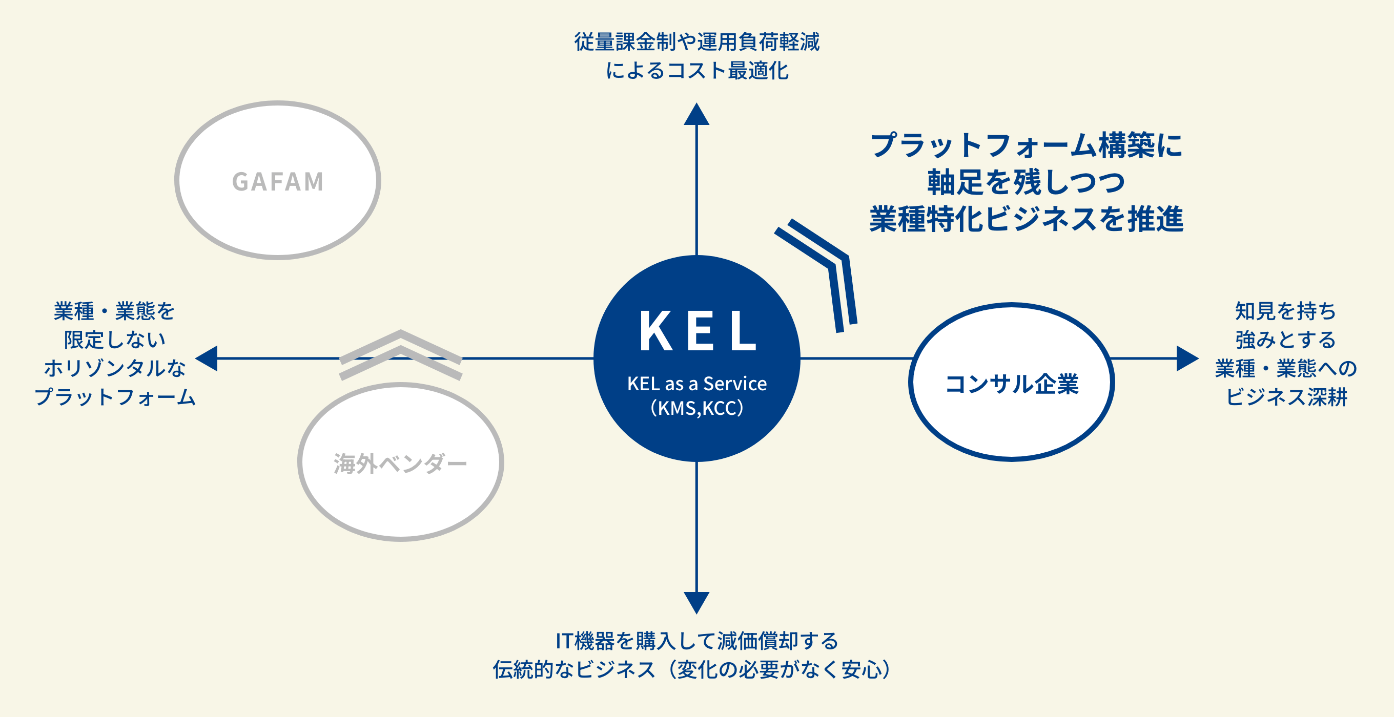 KELの価値、カスタムITインフラをセキュアにサービスする イメージ