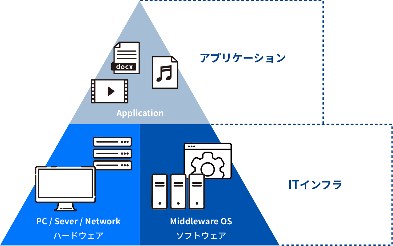 ITシステムの構成図